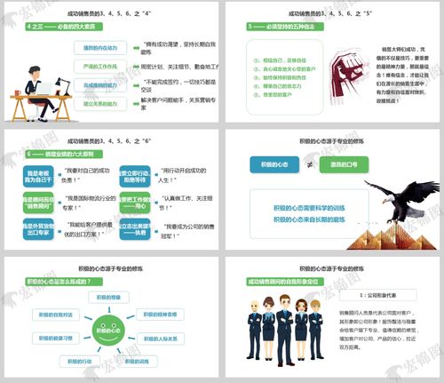销售管理层心态培训内容及分析(销售培训内容有哪些)