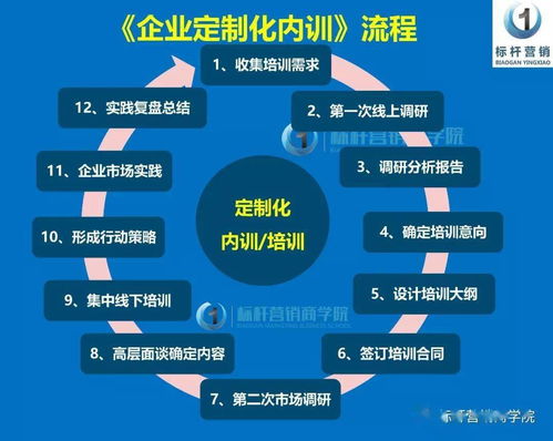快销销售培训课程板块分析(销售培训内容有哪些)