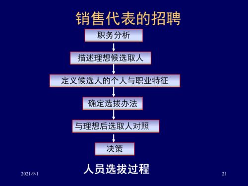 激励销售冲业绩的短句