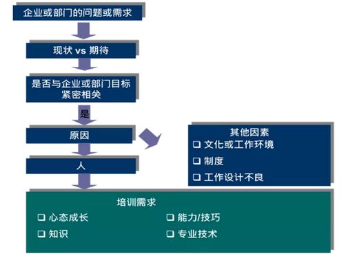 销售培训效果评估案例分析答案(市场营销案例分析求答案)