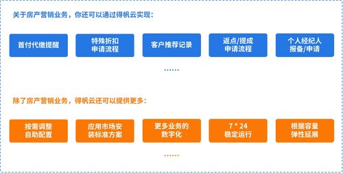 房产销售经理如何管理(怎样做好房地产代理公司的销售经理)