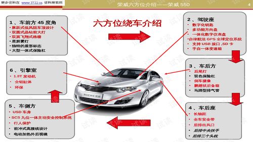 汽车销售培训行业分析论文怎么写(跪求汽车销售