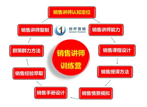 销售培训讲师swot分析(怎么做SWOT分析？)