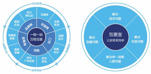 销售管理与数据管理分析心态培训(销售技巧培训的内容有哪些？)