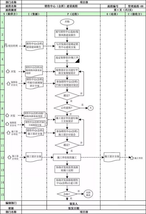 万科销售入职流程培训内容(对新招聘的销售人员，培训哪些方面的内容呢？)