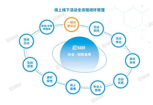 如何线上销售管理(如何搞好线上营销？企业如何高效开展全媒体营销？？)