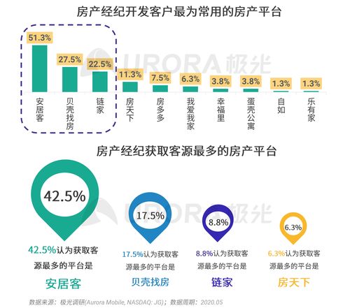 房地产策划如何提升客户满意度(房地产策划如何提升客户满意度方案)
