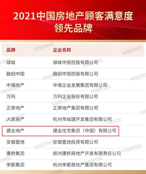 房地产策划如何提升客户满意度