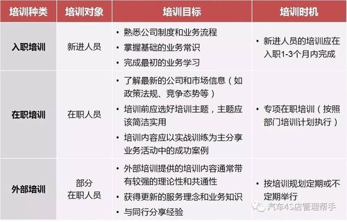 4s销售新员工入职培训计划(4s店汽车销售顾问培训计划，以及具体培训内容。谢谢！才做这行，不太懂！)