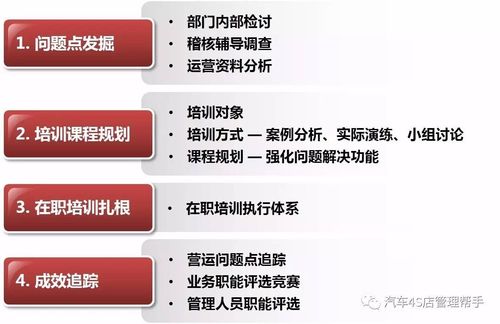 4s销售新员工入职培训计划(4s店汽车销售顾问培训计划，以及具体培训内容。谢谢！才做这行，不太懂！)