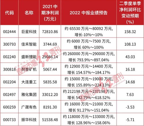 销售团队业绩低迷期如何管理(团队里下属业绩糟糕，团队成员心态不好，领导应该怎么做？)