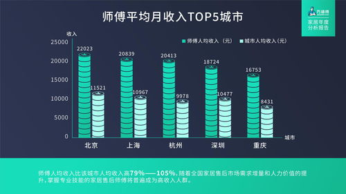 在lcd行业做销售管理如何管理(销售管理，应该如何做好？)