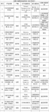 连锁销售如何做好自律细节管理培训内容(简述销售人员培训的管理过程。销售培训的内容包括哪些？)