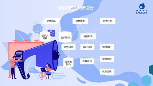 如何对销售机会进行管理(怎么才能做好销售这方面的管理)