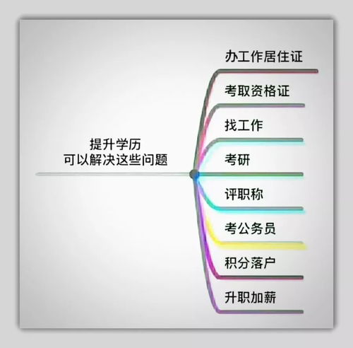 销售学历怎么提升自己的学历？