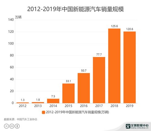 销售数据分析培训行业发展趋势(教育行业未来发展前景如何？)