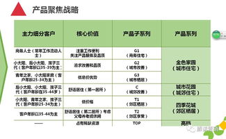 珠宝销售部门的工作计划