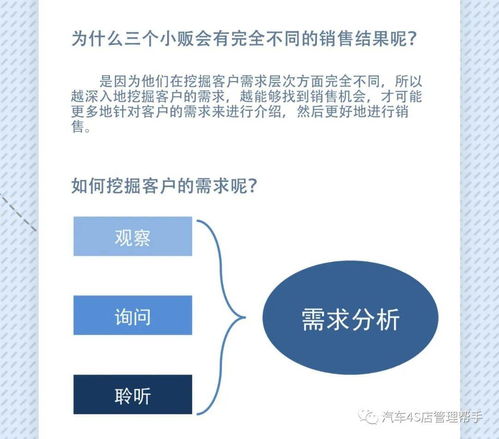 房产销售培训需求分析报告(培训计划方案)