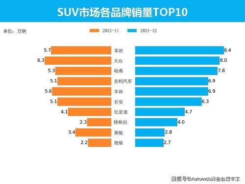 如何提高销售率？