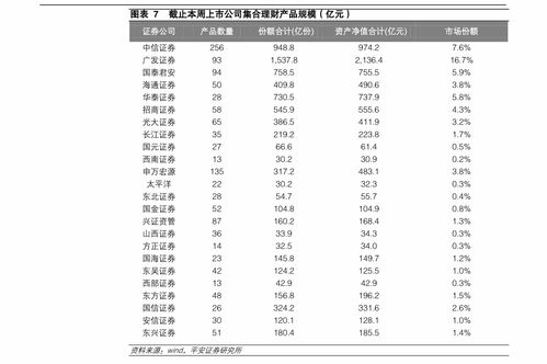 提高产品销量的10种方法，客单价计算公式表格(如何提高客单价客件数)