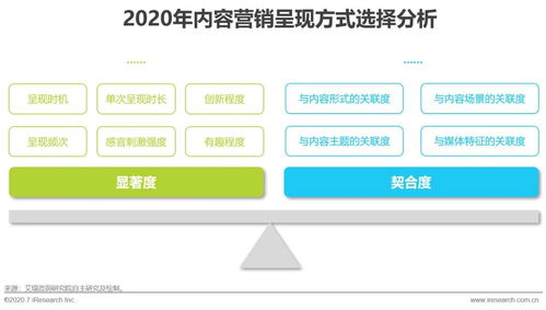 销售下降原因分析和提升方案，销售下滑分析怎么写