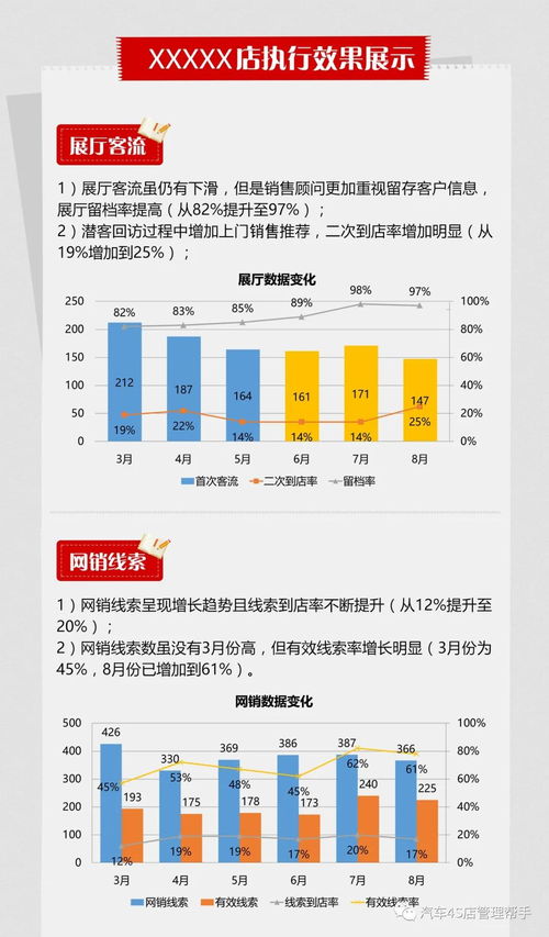 销售下降原因分析和提升方案，销售下滑分析怎么写(销售下降原因,后期提升办