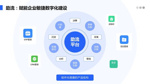 如何管理好一个销售部(怎么才能做好销售这方面的管理)