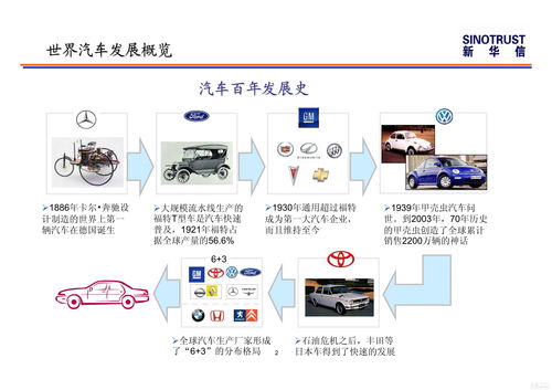 汽车销售顾问入职流程培训(汽车销售流程培训)