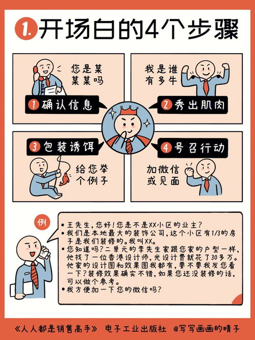 如何沟通好销售管理工作(怎样管理好销售团队)