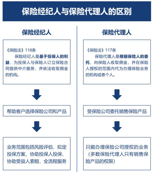 委托销售的商品多如何管理(一个公司有多个代理产品，财务怎么管理做账？)