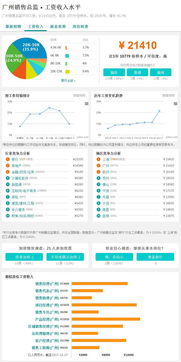 销售总监如何管理自己的业务团队(怎样管理好销售团队)