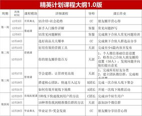 培训销售为什么要做复购策略分析报告(产品分析报告的目的)