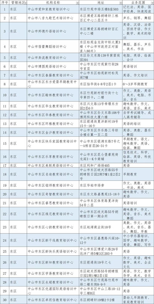 2020年培训机构销售收入分析(教育培训行业前景如何？)