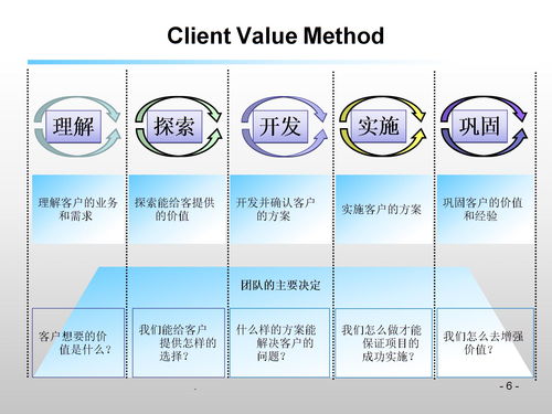 大客户销售培训调研问题分析(大客户销售中经常遇到的难题和困惑有哪些)