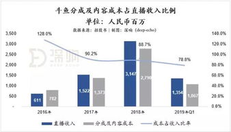 如何降低销售费用和管理费用(你认为企业如何尽可能避免销售费用管理费用超过税法规定标准？)