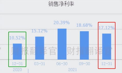 如何降低销售费用和管理费用(你认为企业如何尽可能避免销售费用管理费用超过税法规定标准？)