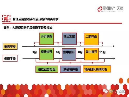 怎么开拓销售渠道