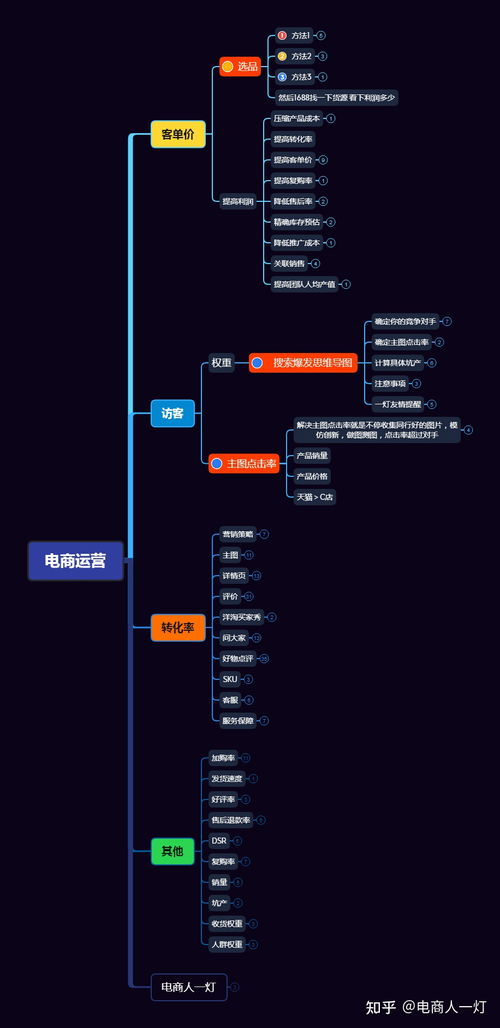 淘宝店铺的销量差，该怎么办？