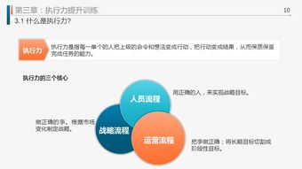 如何提高管理销售能力(如何做好一个销售管理者)