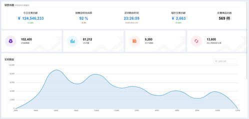 如何做好销售管理监督工作(怎么才能做好销售这方面的管理)