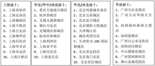 如何做好服务提升销售(如何提升服务和销售)
