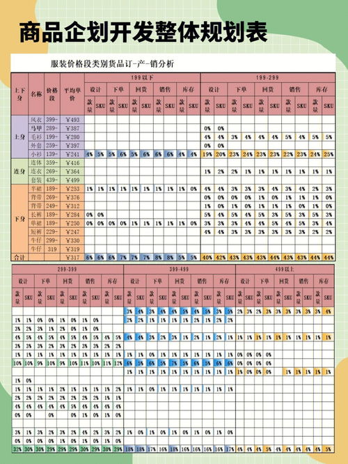 如何管理库存销售服装(服装企业处理库存的方法有哪些呢)