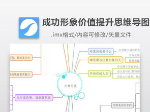 销售思维导图模板-MindManager思维导图如何画