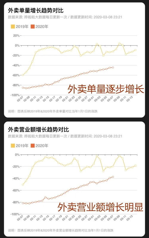 如何提高销售额管理方案(如何提升店铺业绩，店铺销售额提升方法，店)