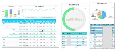 如何做销售指标管理(销售考核营销的指标有哪些