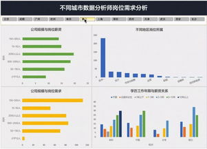 销售培训需求分析表格(企业培训需求调查表怎么做)