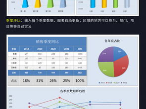 销售和培训对比分析(销售和培训工作哪个含金量高)