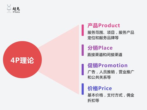 批发市场牛奶销售渠道如何管理(食品企业的销售渠道应该如何建设？)
