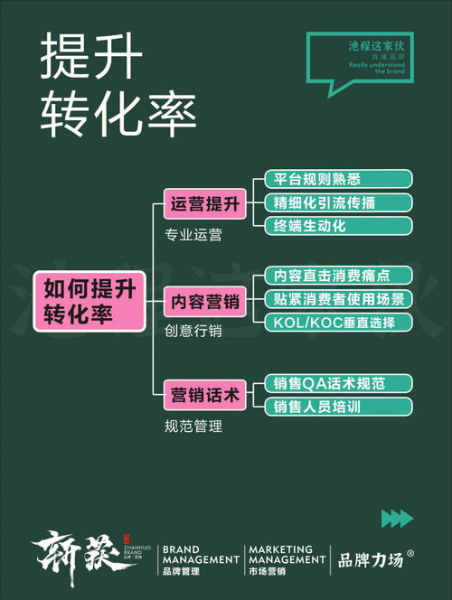 怎样才能提升自己的营销业绩？