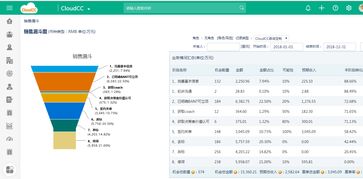 移动crm系统如何管理销售流程(CRM如何管理销售过程的？)